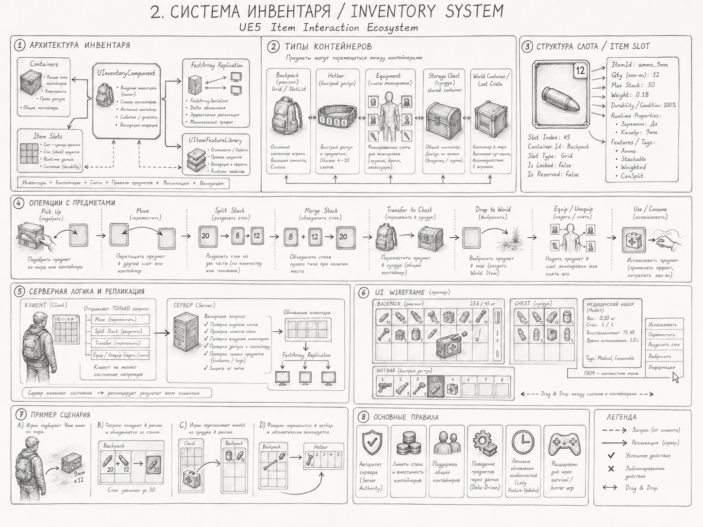 Inventory system